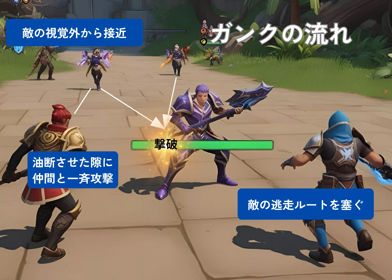 ガングの流れ:MOBAでの戦術的な意味
