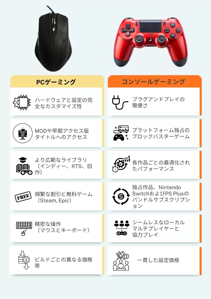 PCゲームとコンソールゲームの比較表