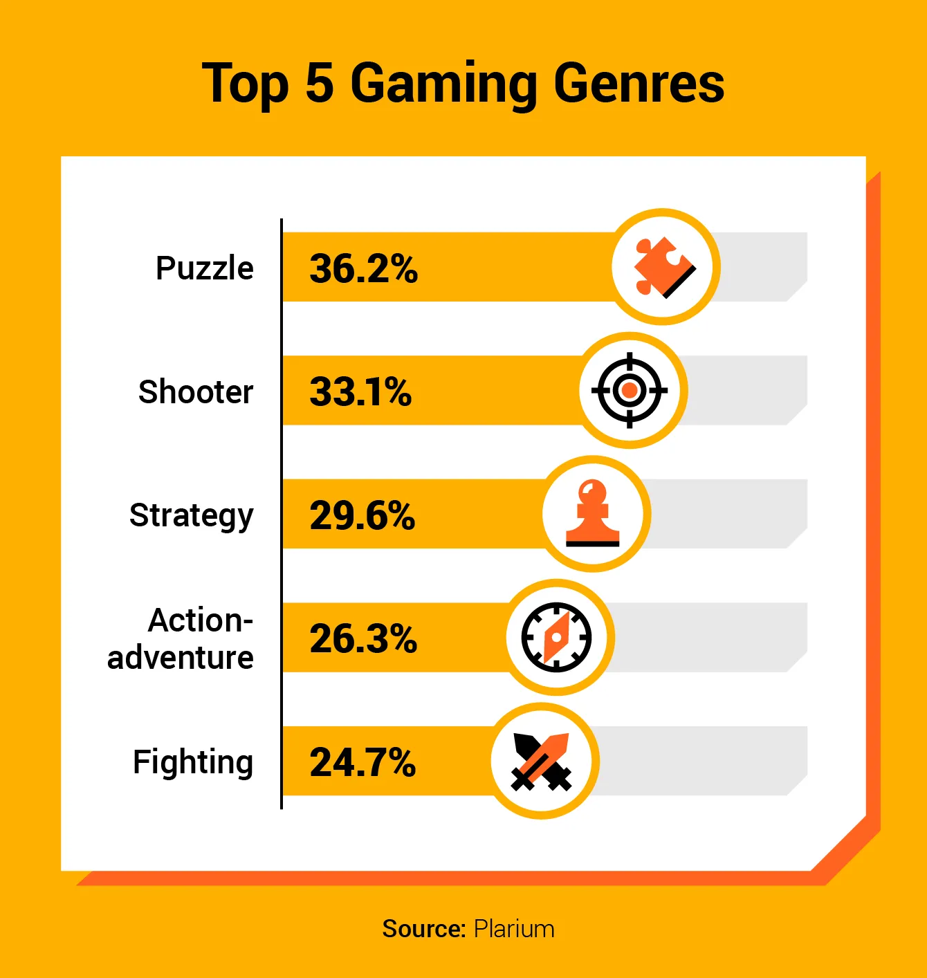 Top gaming genres