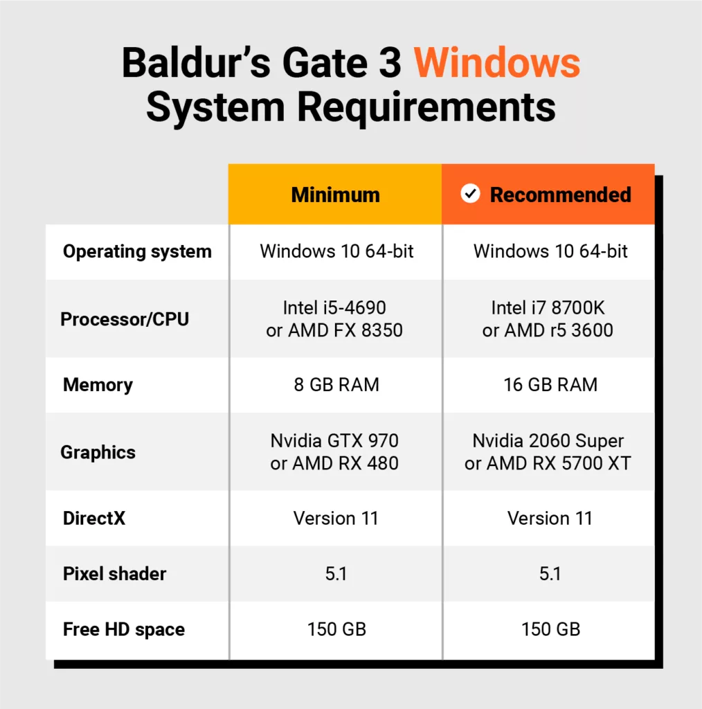 Graphic with Baldur's Gate 3 Windows system requirements.