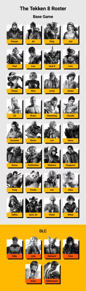 tekken 8 character roster