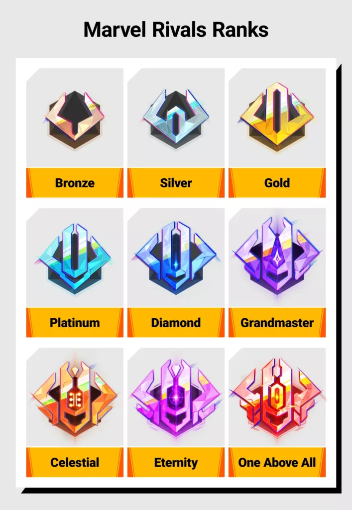Graphic with icons for all of the Marvel Rivals ranks.