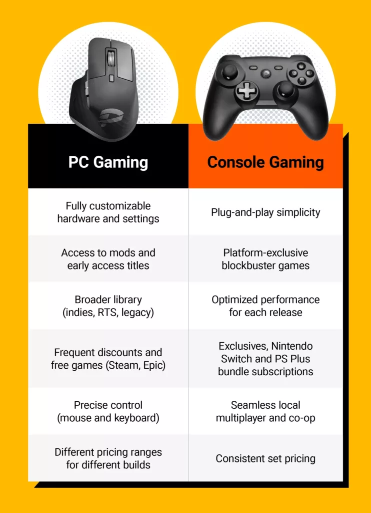 Comparison chart between PC gaming and console gaming.