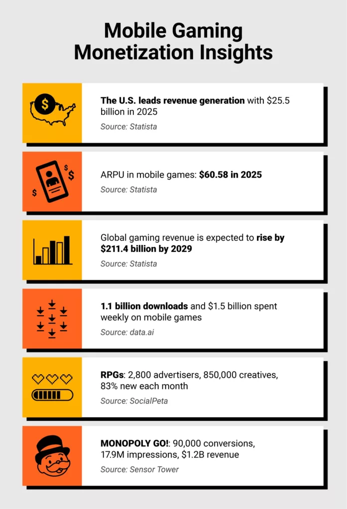 Mobile gaming monetization insights