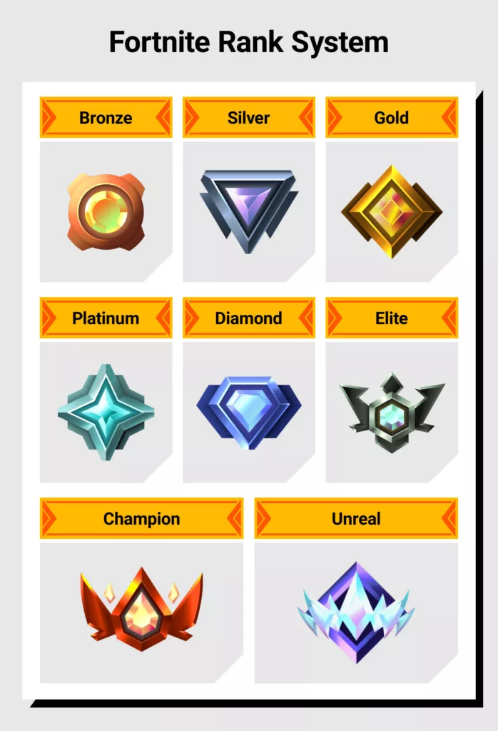 Various ranks in the Fortnite rank system.