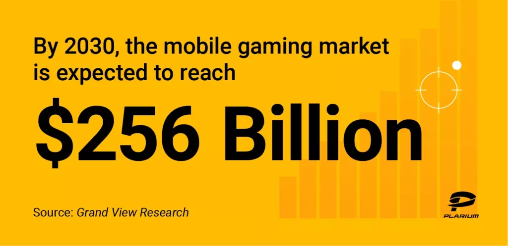 Graphic showing the expected mobile gaming market growth by 2030.